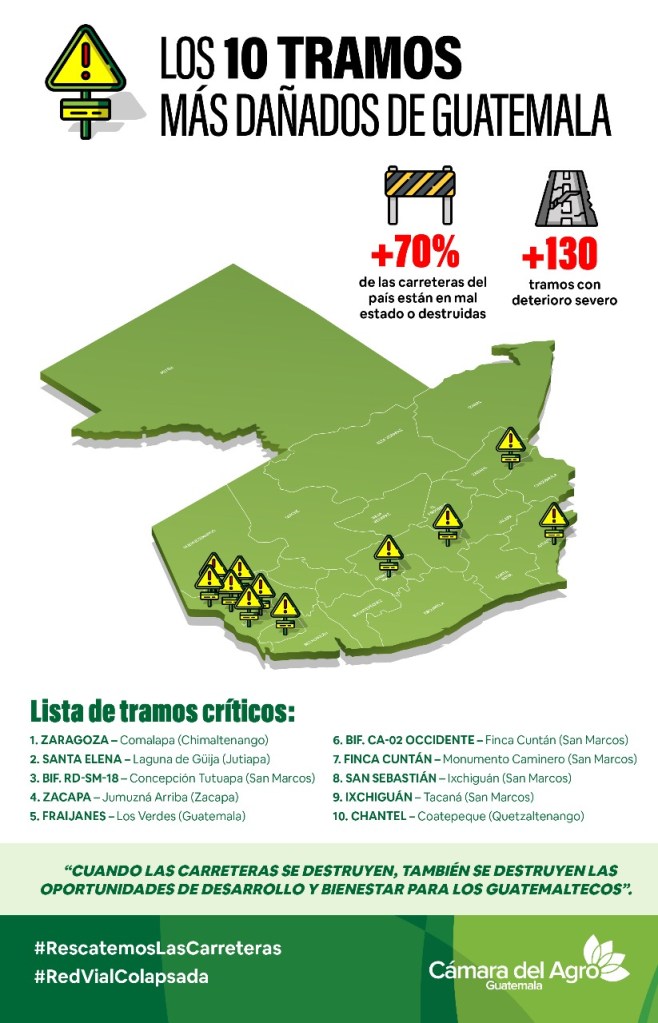 camagro carreteras criticas