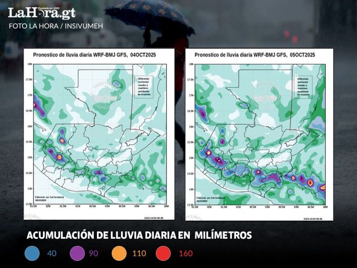 Clima