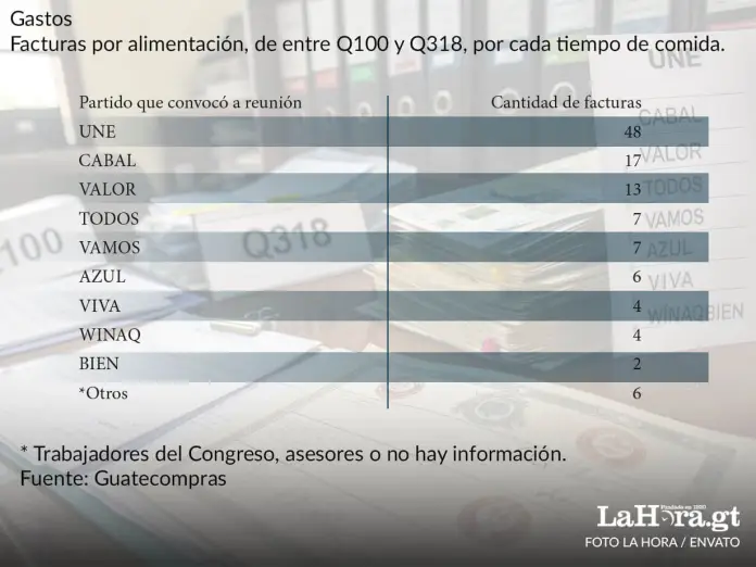 grafica alimentos