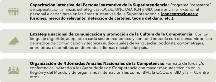 acciones Superintendente
