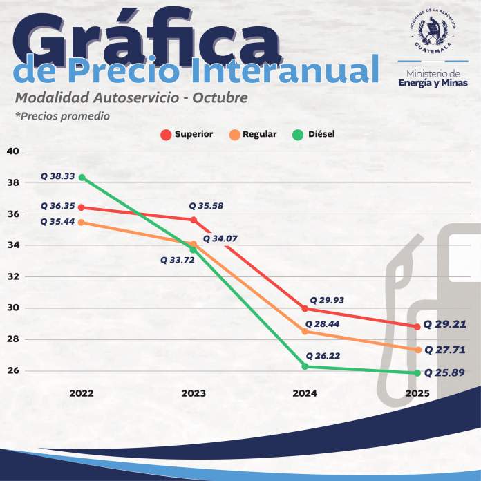 Mem precios octubre 2025