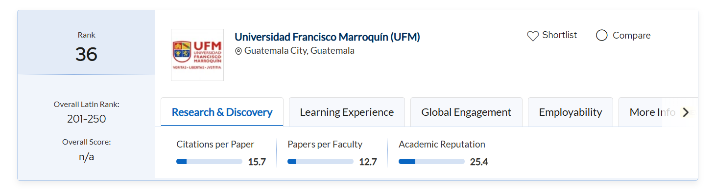 ranking ufm