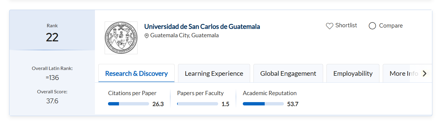 ranking universidades USAC