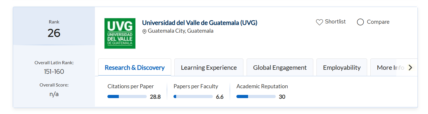 ranking uvg