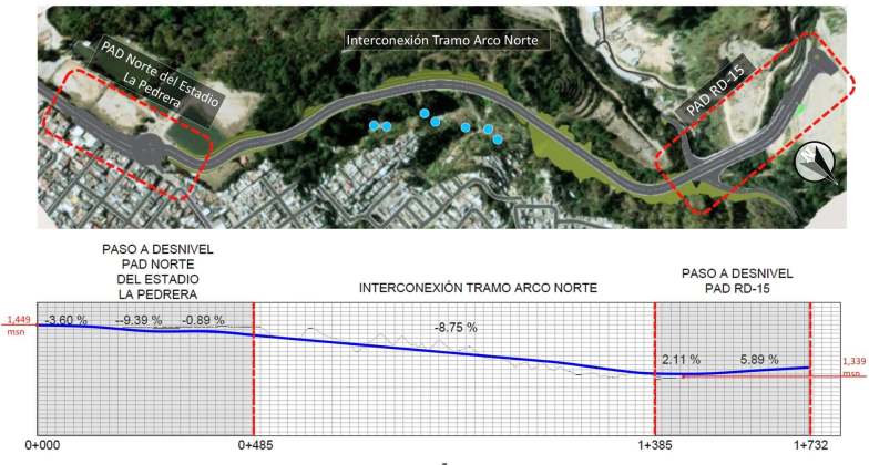 tramo arco norte 2