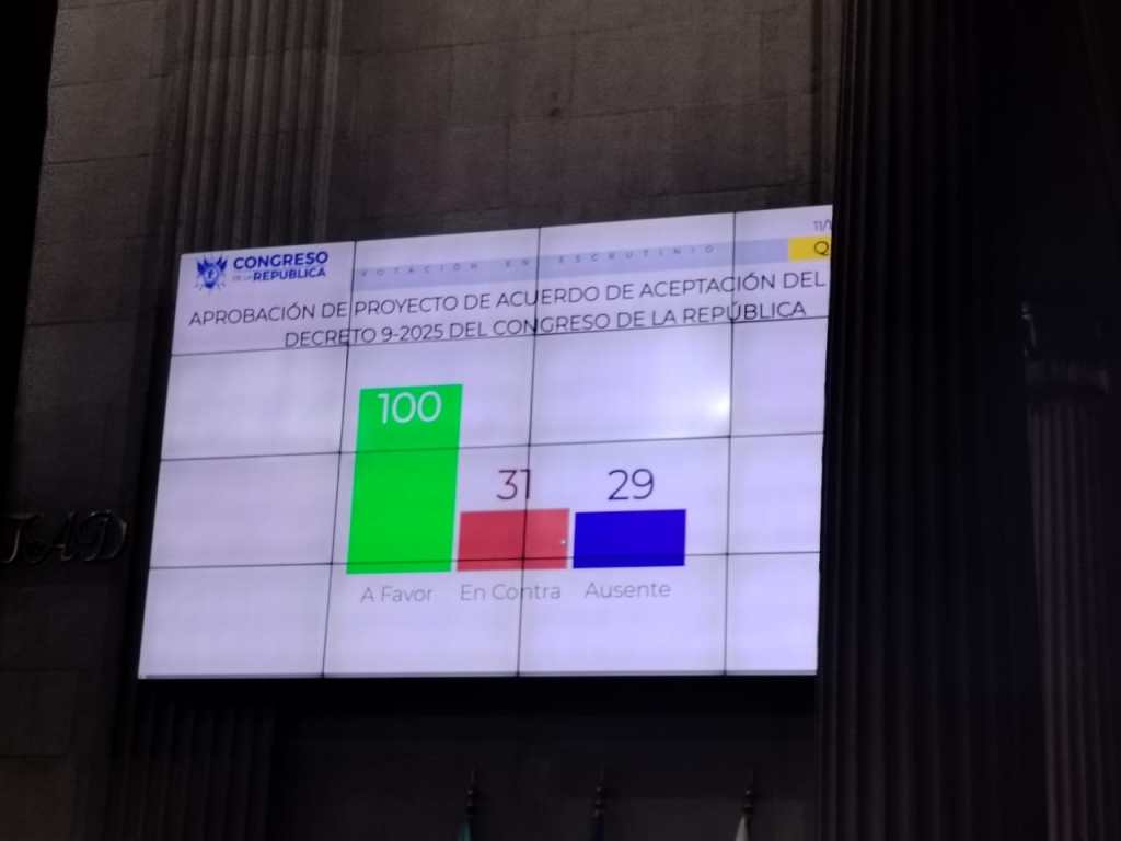 La aprobación del veto tuvo 100 votos. Foto La Hora: Joel Maldonado