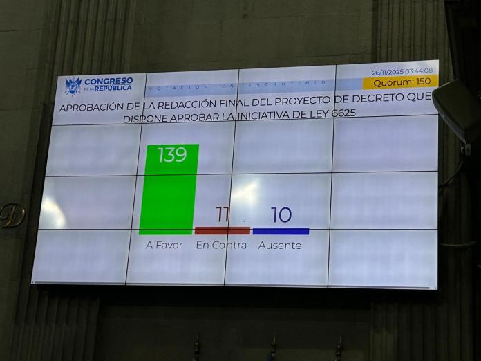 Aprobación de redacción final del Presupuesto 2026. Foto La Hora: José Orozco