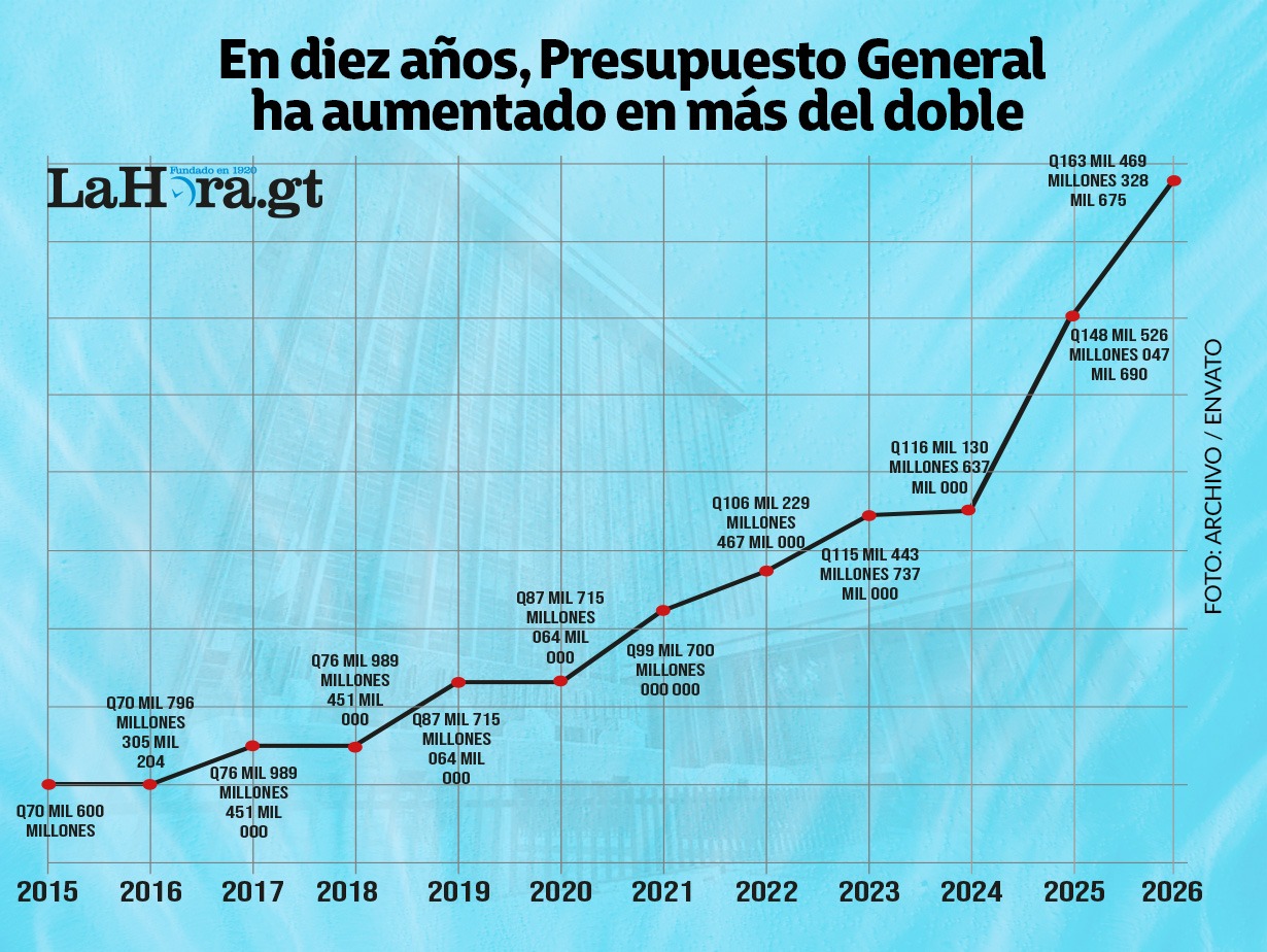 Arte La Hora: Alejandro Ramírez