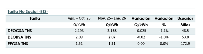 tarifa no social CNEE