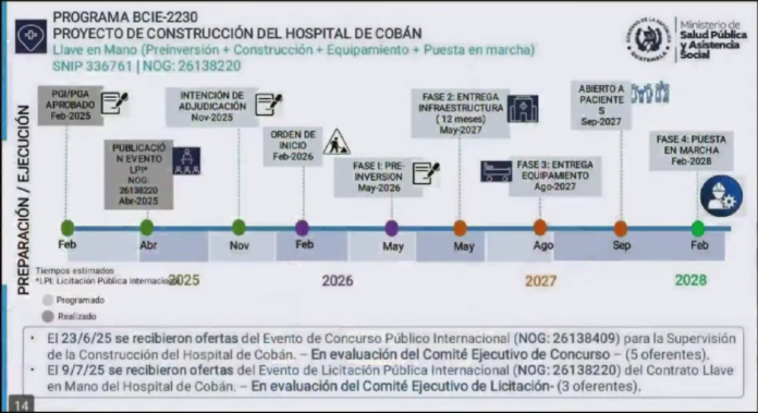 Hoja de ruta para la construcción del Hospital de Cobán.
