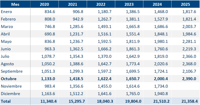 ingresos de divisas por remesas familiares