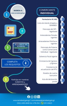 Foto La Hora: SENABED.