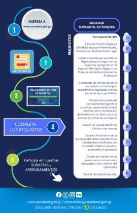 Foto La Hora: SENABED.