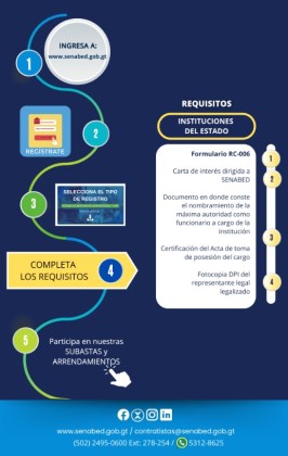 Foto La Hora: SENABED.