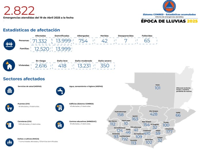 Emergencias por lluvias. Foto La Hora: Conred.
