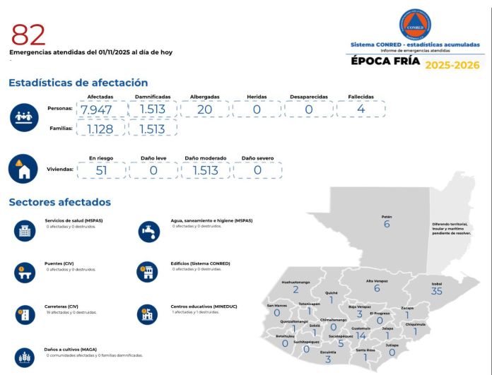 82 emergencias por la época fría. Foto La Hora: Conred.