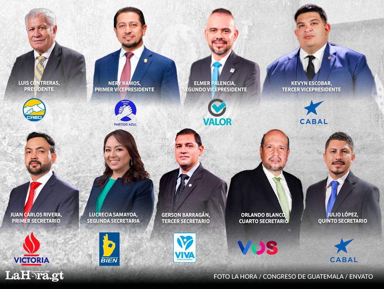 En disputa hasta el final por los votos, gana oficialismo y aliados: Luis Contreras es presidente del Congreso