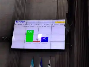 Con 106 votos, Congreso aprueba Ley de Devolución de Impuestos