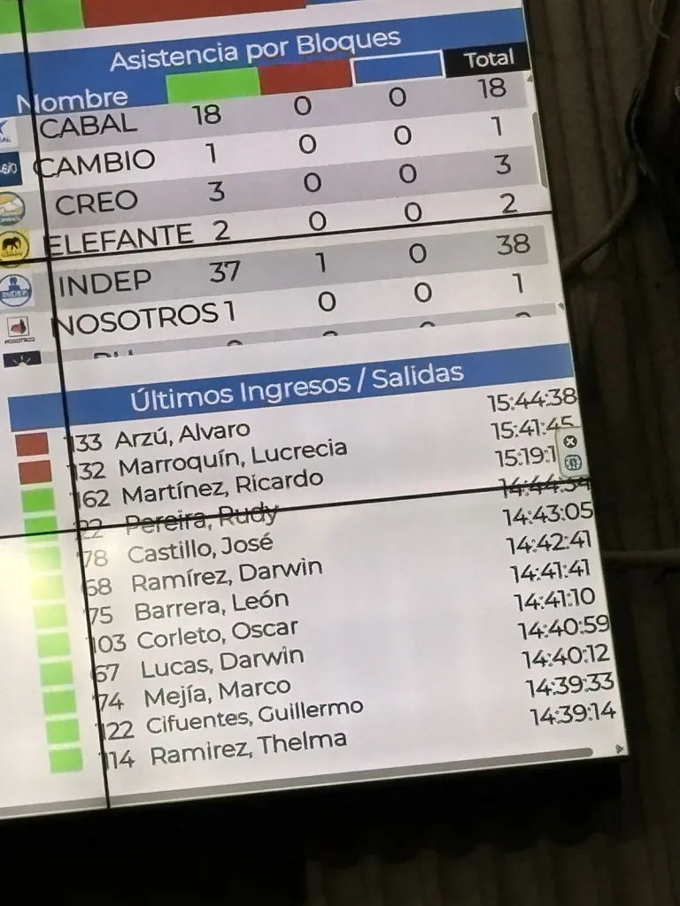 Álvaro Arzú Escobar se desmarcó de la plenaria. Foto La Hora: Cortesía