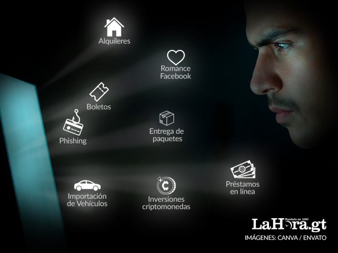 Las estafas más comunes en Guatemala y cómo evitarlas Foto: La Hora/ ENVATO