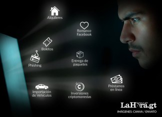 Las estafas más comunes en Guatemala y cómo evitarlas Foto: La Hora/ ENVATO