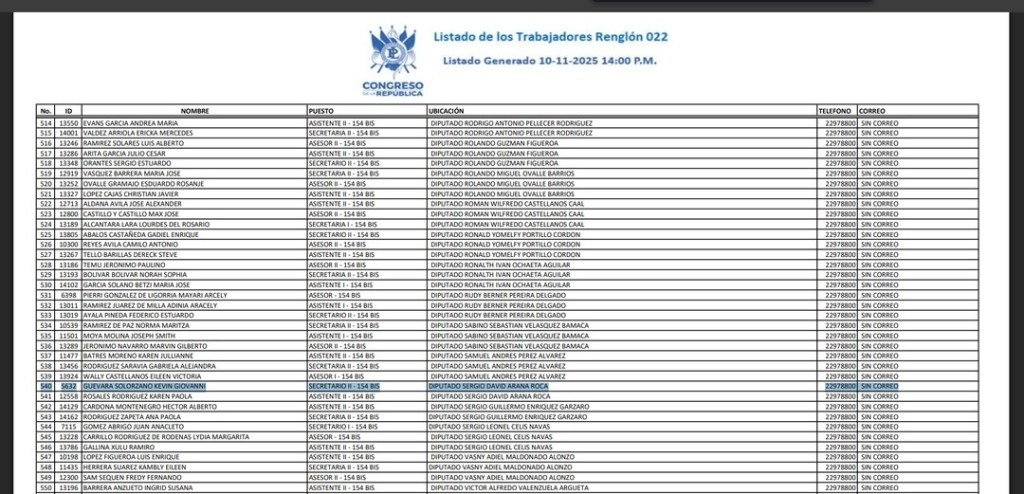 Guevara es asesor del diputado Sergio Arana. Foto La Hora: Congreso