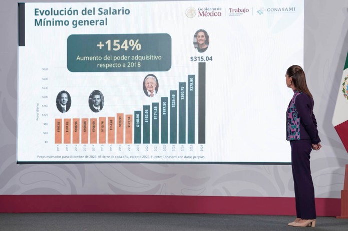 evolución del salario mínimo en México