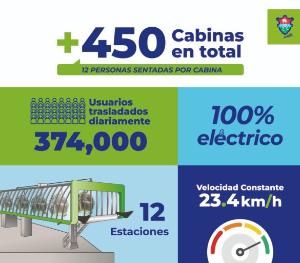 AeroMetro y sus compuestos. Foto La Hora: MuniGuate.