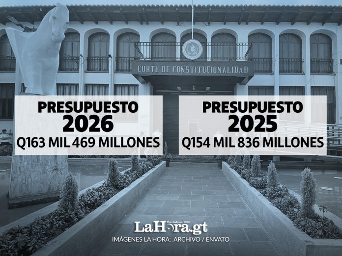 Comparación de los presupuestos, luego que la CC frenara el de 2026. Arte La Hora: Alejandro Ramírez