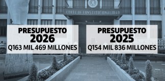 Comparación de los presupuestos, luego que la CC frenara el de 2026. Arte La Hora: Alejandro Ramírez