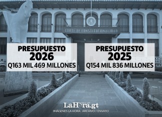 Comparación de los presupuestos, luego que la CC frenara el de 2026. Arte La Hora: Alejandro Ramírez