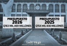 CC frena presupuesto 2026 y obliga al Gobierno a operar con el de 2025 Comparación de los presupuestos, luego que la CC frenara el de 2026. Arte La Hora: Alejandro Ramírez