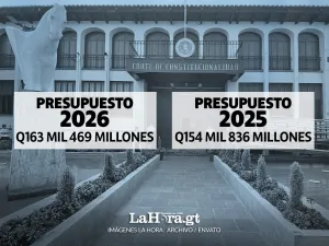 CC frena presupuesto 2026 y obliga al Gobierno a operar con el de 2025