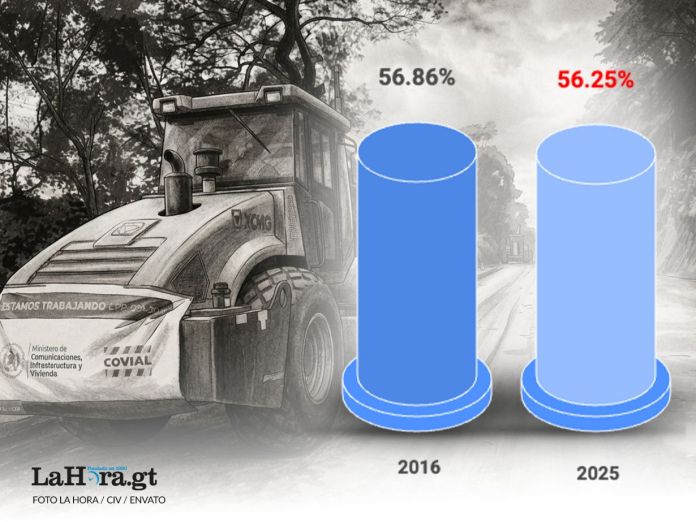 CIV2025 Con el porcentaje de ejecución presupuestaria que reporta actualmente el CIV, rompería el récord que se había establecido en 2016. Arte: La Hora/Francisco Roberto Altán