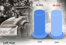 Con el porcentaje de ejecución presupuestaria que reporta actualmente el CIV, rompería el récord que se había establecido en 2016. Arte: La Hora/Francisco Roberto Altán