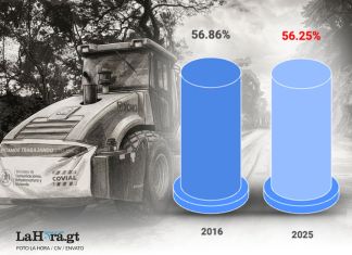 Con el porcentaje de ejecución presupuestaria que reporta actualmente el CIV, rompería el récord que se había establecido en 2016. Arte: La Hora/Francisco Roberto Altán