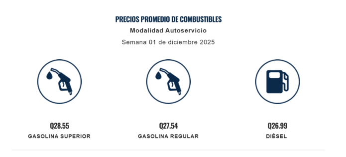 precios combustibles