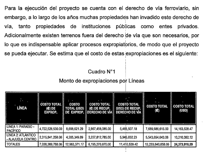 costo de expropiaciones