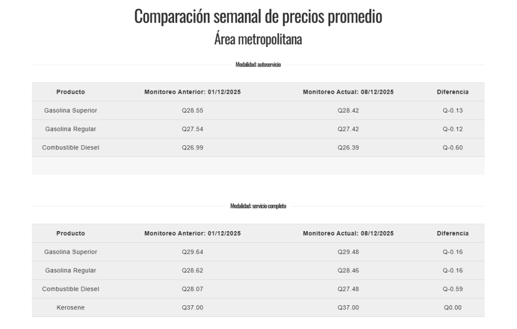 precios vigentes 8 dic