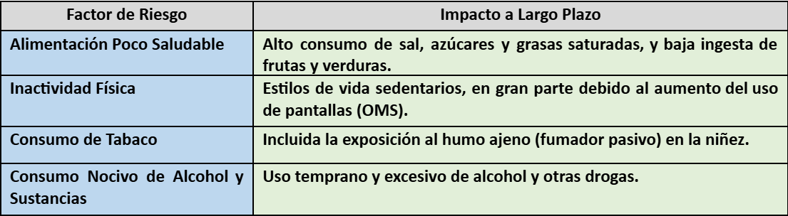 Salud y educación su convergencia