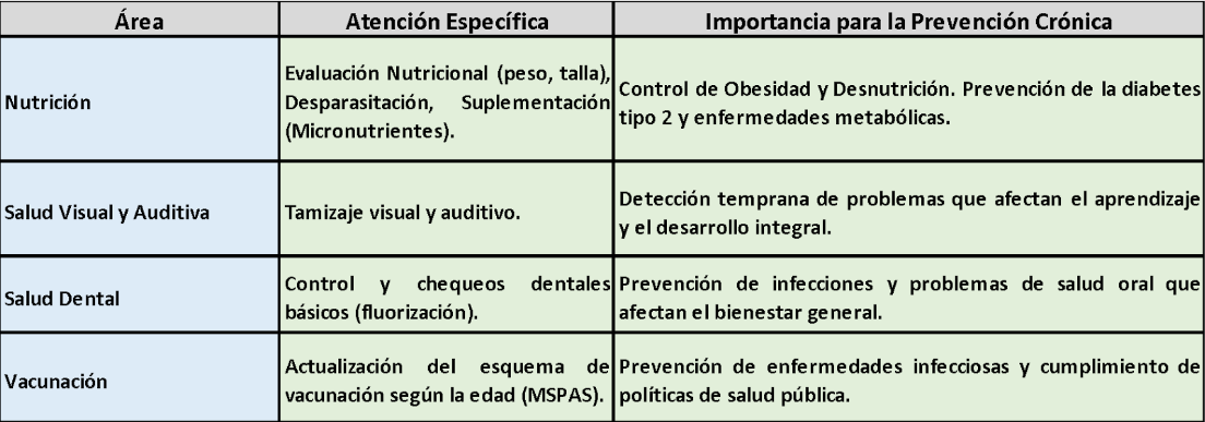 Salud Preventiva y Control Biométrico