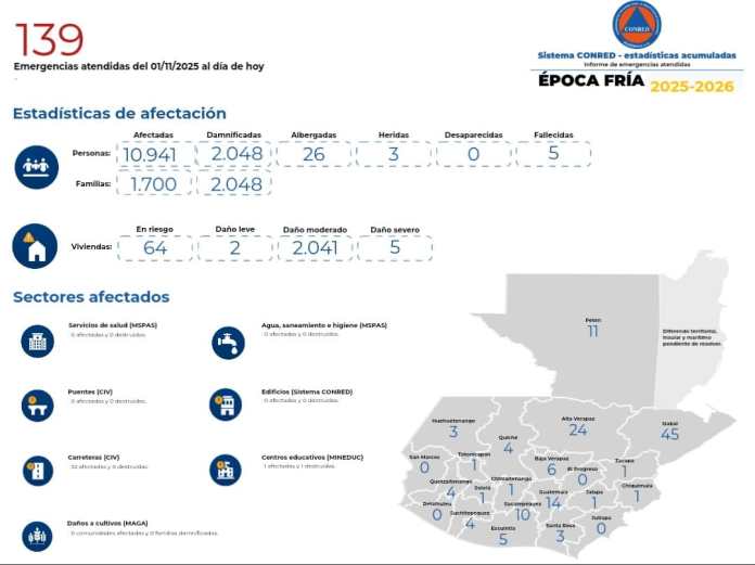 Cifras de época de frío. Foto La Hora: Conred.