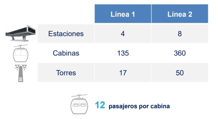 Líneas, estaciones y torres del AeroMetro. Foto La Hora: Fundesa.