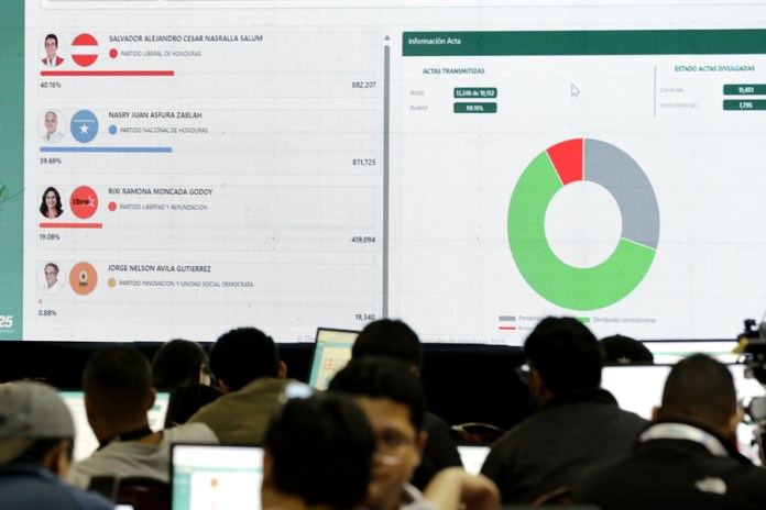 Fotografía que muestra pantallas con los resultados parciales de las elecciones presidenciales de Honduras. EFE/ Carlos Lemos