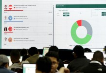 Ente electoral de Honduras prorroga el plazo para pedir la nulidad y el recuento de votos Fotografía que muestra pantallas con los resultados parciales de las elecciones presidenciales de Honduras. EFE/ Carlos Lemos