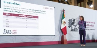 México anunció la presentación del proyecto de reforma que busca reducir la jornada laboral semanal de 48 a 40 horas. Foto La Hora: Gobierno MX.