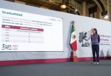 Presentan proyecto para reducir jornada laboral de 48 a 40 horas en México México anunció la presentación del proyecto de reforma que busca reducir la jornada laboral semanal de 48 a 40 horas. Foto La Hora: Gobierno MX.