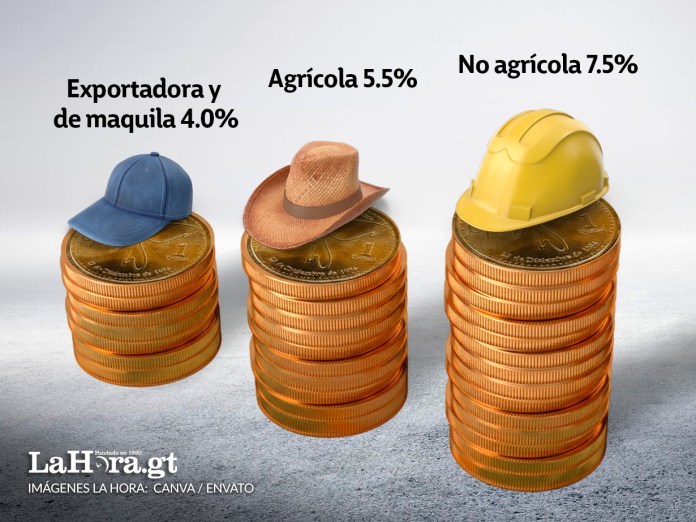 Estos son los nuevos salarios mínimos para 2026. Arte La Hora: Alejandro Ramírez.