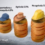 Estos son los nuevos salarios mínimos para 2026. Arte La Hora: Alejandro Ramírez.