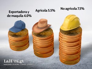 Así quedarán los nuevos salarios mínimos para 2026